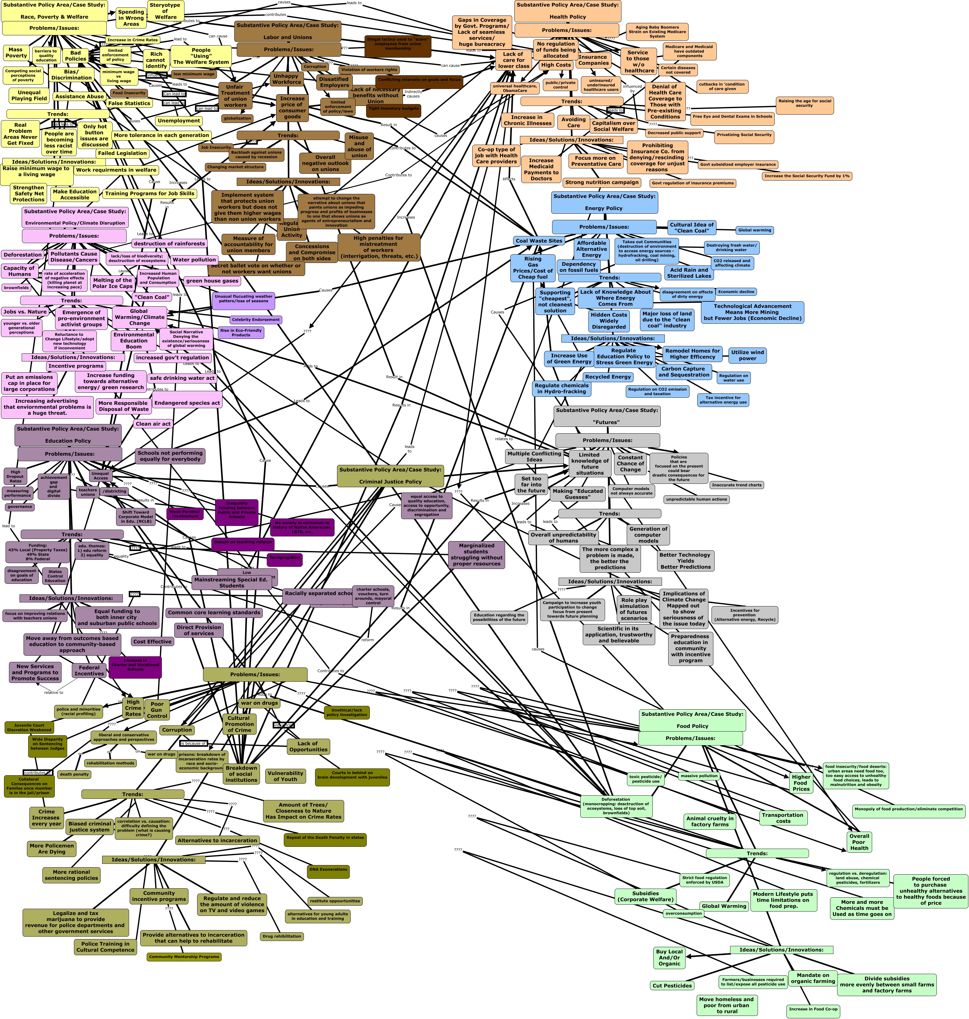 public-policy-12-policy-systems-cmap